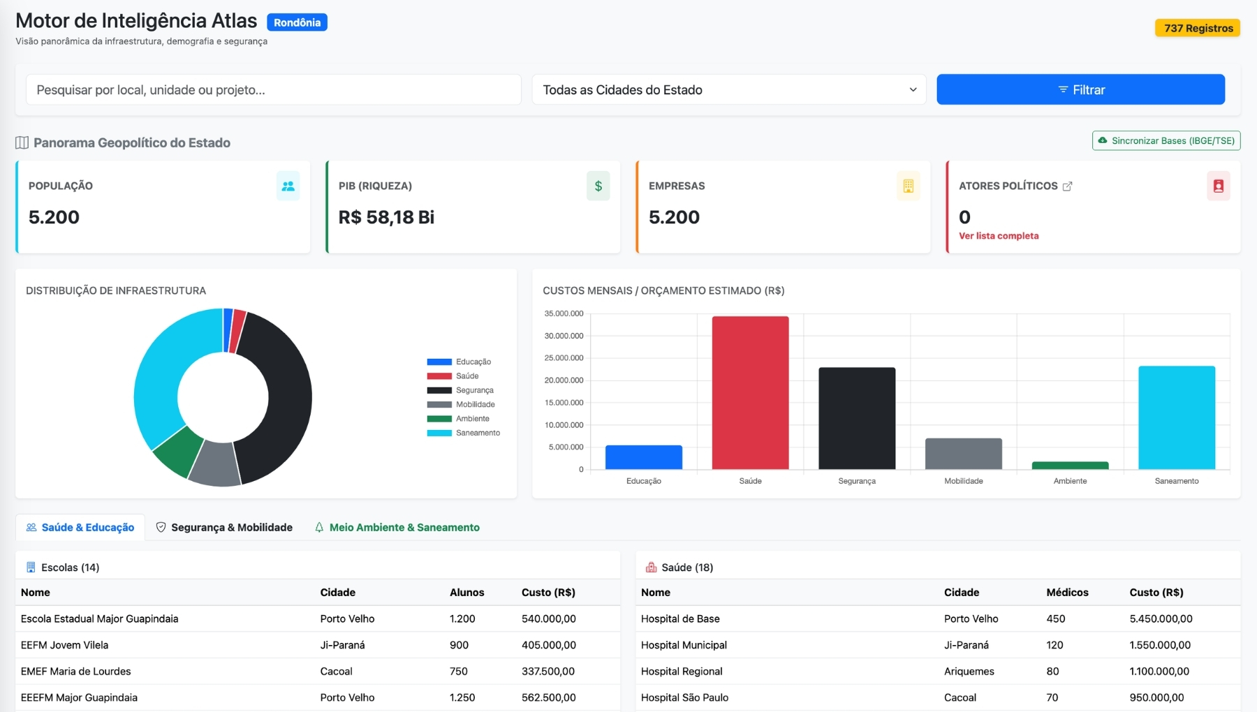 Interface do Dashboard Atlas Político